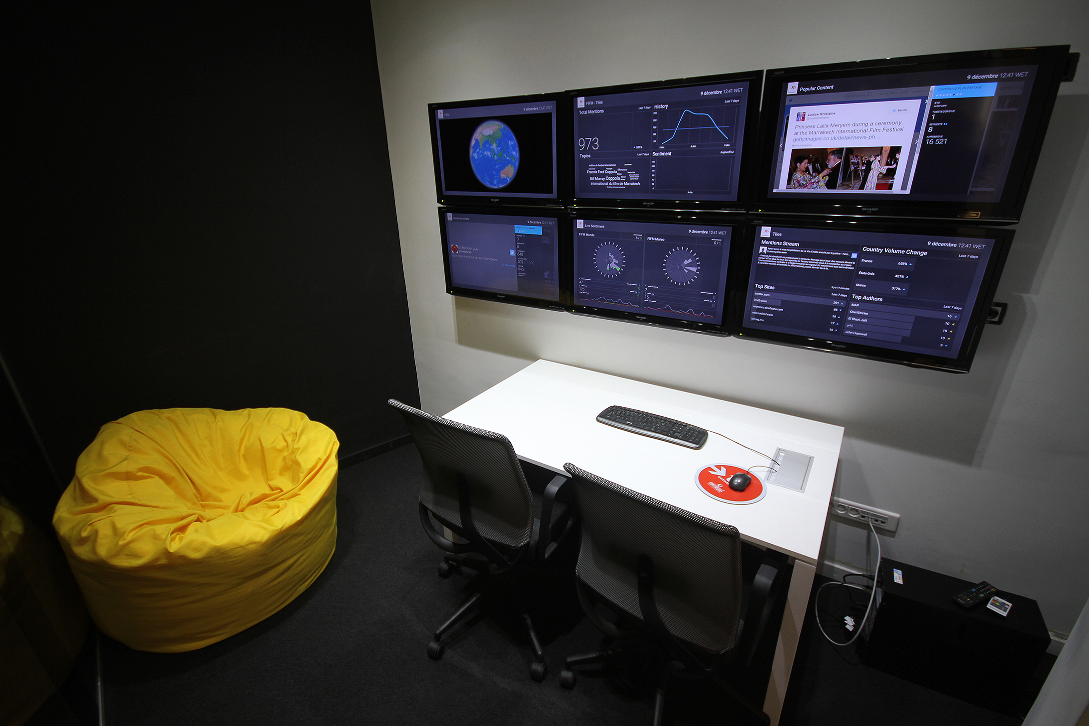 War Room
